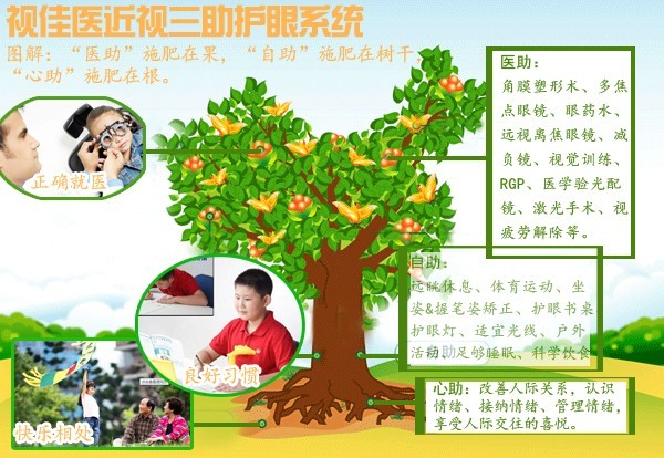 武汉视佳医眼科近视三助护眼系统 武汉视佳医眼科近视三助护眼系统
